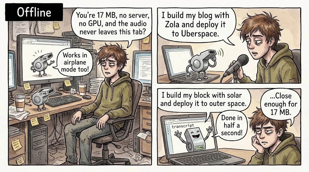 Three-panel comic. Developer: "You're 17 MB, no server, no GPU, and the audio never leaves this tab?" Tiny robot: "Works in airplane mode too!" Developer into the mic: "I build my blog with Zola and deploy it to Uberspace." On screen: "I build my block with solar and deploy it to outer space." Robot: "Done in half a second!" Developer: "...Close enough for 17 MB."